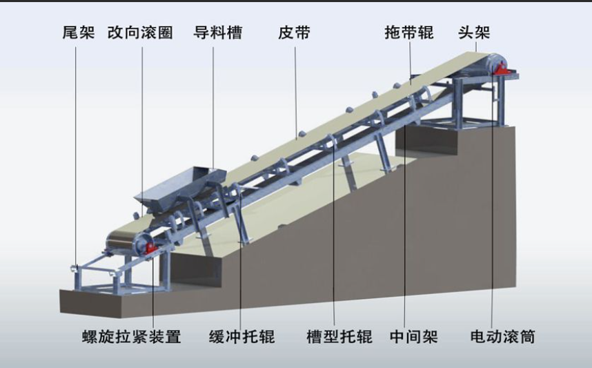 柔性鏈輸送線的驅(qū)動裝置啟動和動力傳遞工作原理是什么？