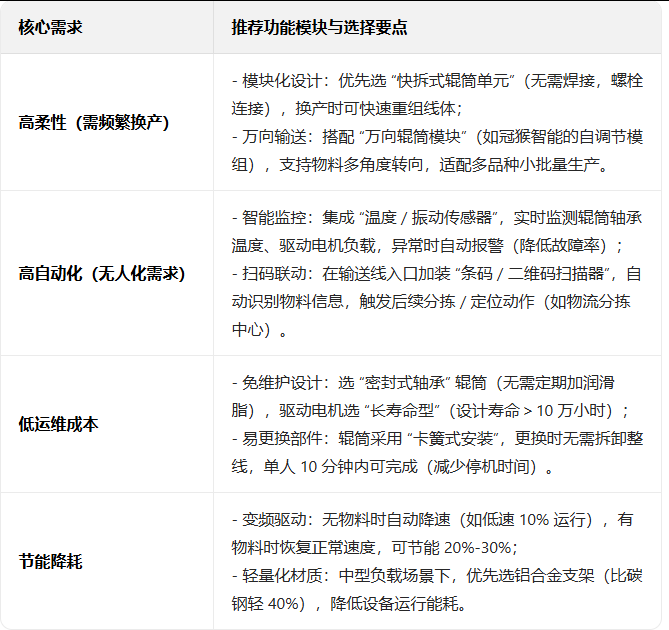 輸送線 輸送線