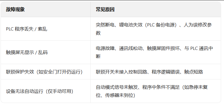 輸送線