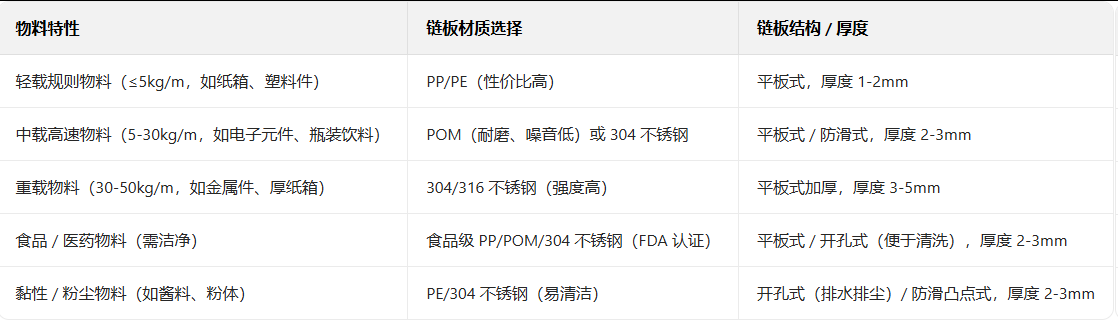 輸送線 輸送線