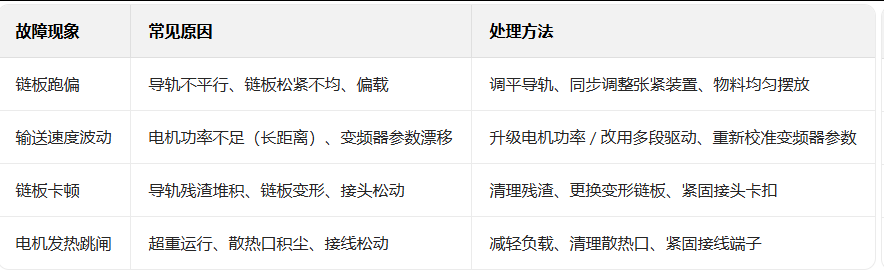 輸送線 輸送線