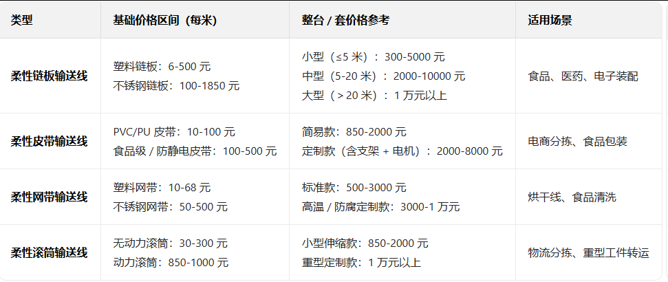 輸送線 輸送線