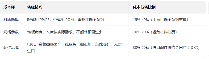 輸送線 輸送線