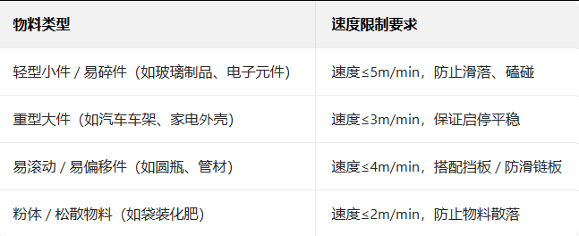 輸送線