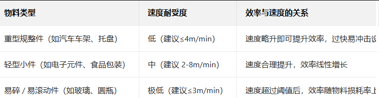 輸送線 輸送線